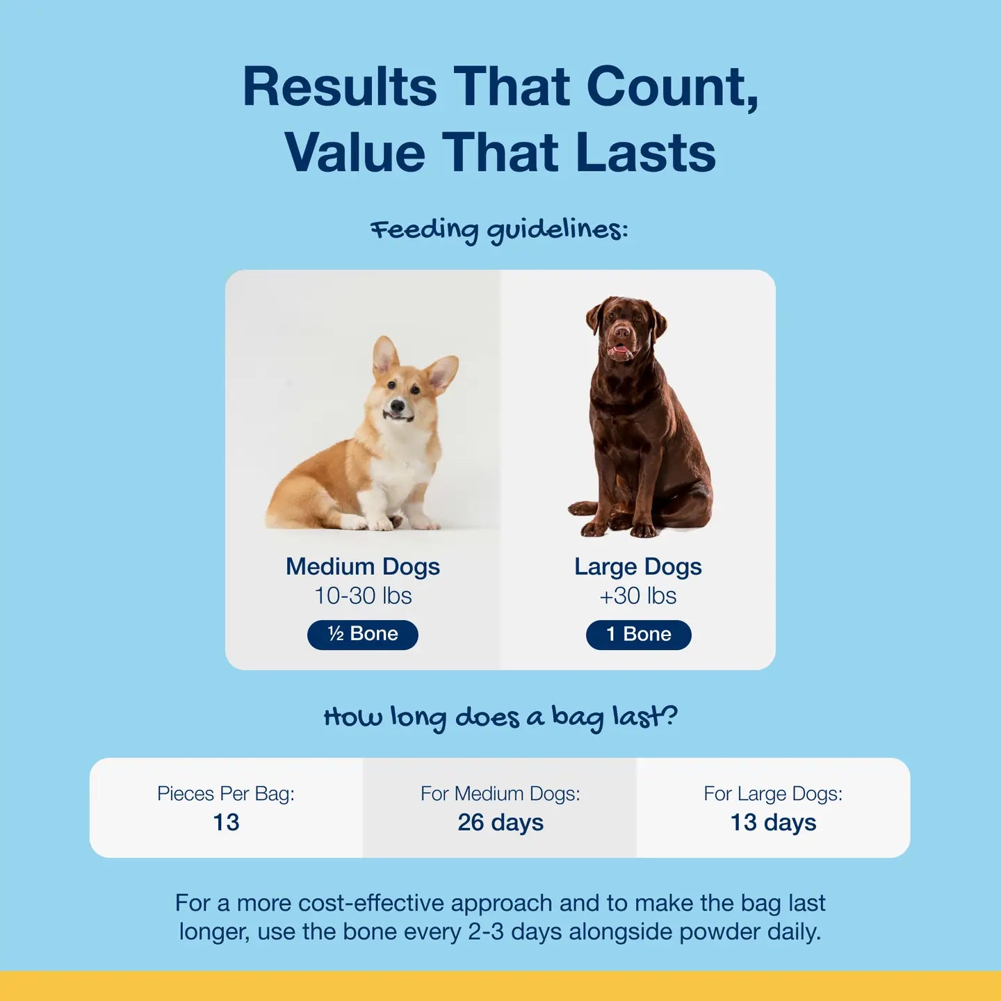 ProDen PlaqueOff System™ Dental Care Bones Singles