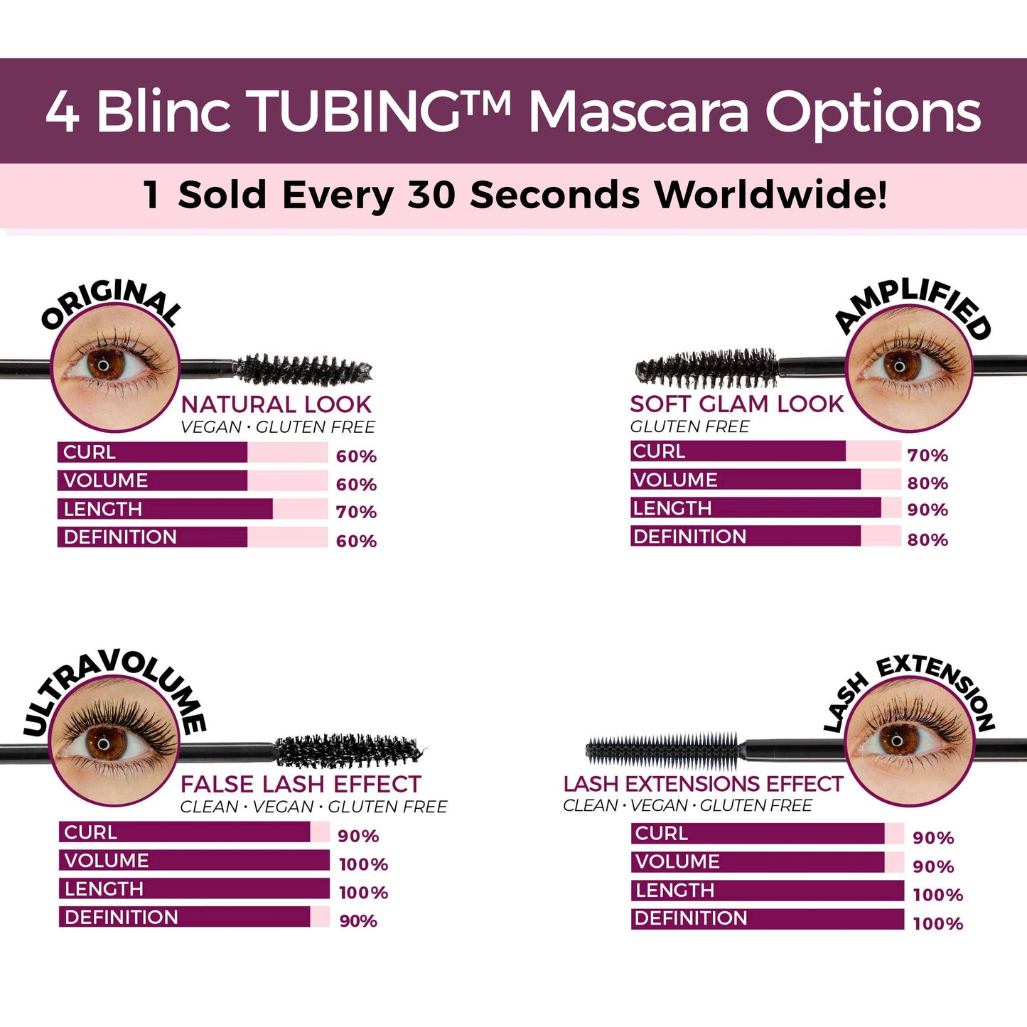 Blinc UltraVolume Tubing Mascara