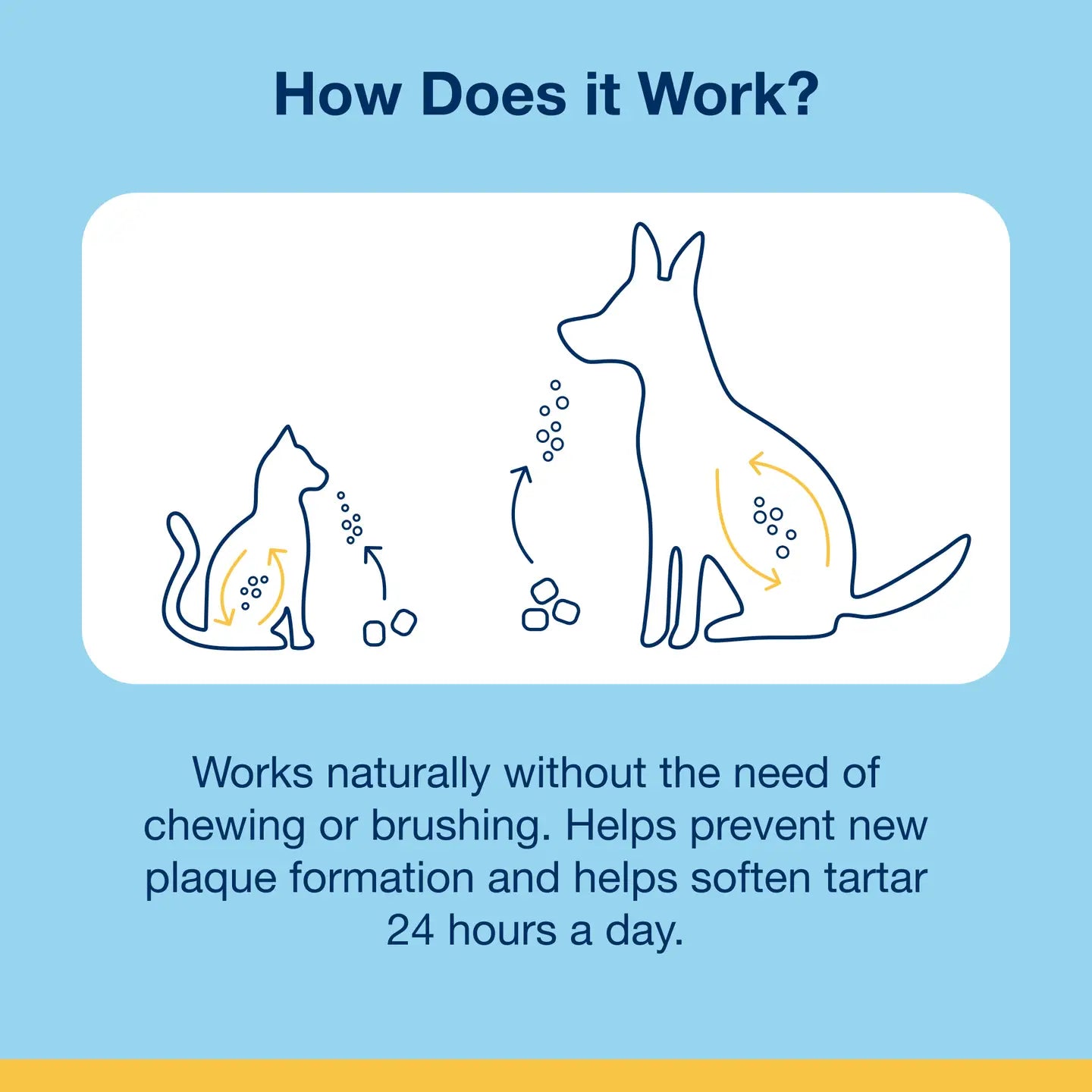 ProDen PlaqueOff System® Crunchy Dental Bites For Cats